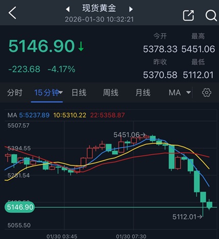 重磅独家！特朗普准备提名沃什出任美联储主席 美元飙升、金价暴跌223美元