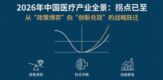 资金为何密集涌入医疗ETF？