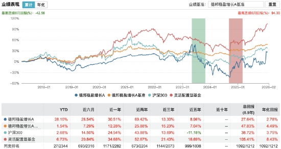 德邦基金违规引流遭通报:与“大V”营销合作属实,高管遭问责,产品注册被暂停