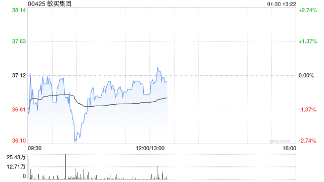 大和:升敏实集团目标价至52港元 重申“买入”评级