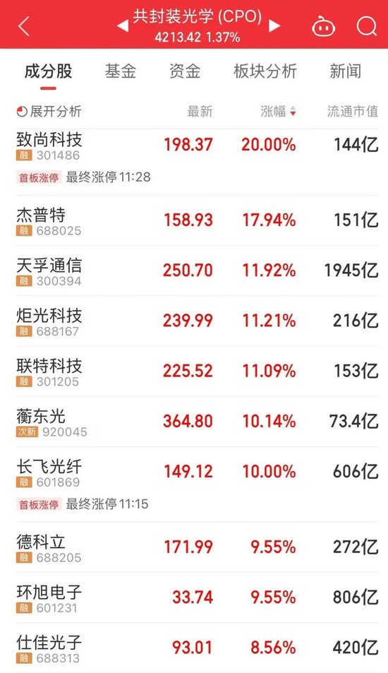 万亿龙头紫金矿业巨震！差1分，险跌停