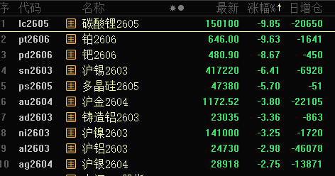 批量跌停，黄金板块大跌！政策利好，农业股爆发，这5股业绩向好（名单）