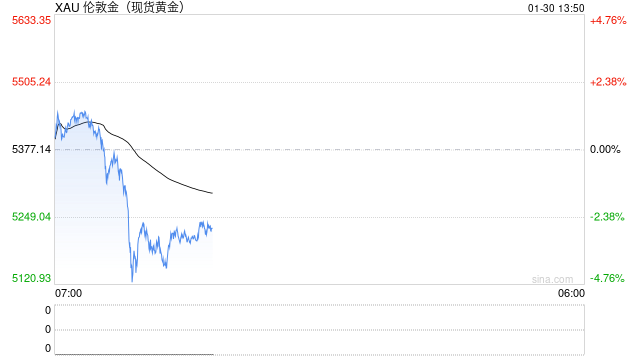 谁是“聪明钱”？本轮金银史诗级牛市中，散户又给专业人士“上了一课”