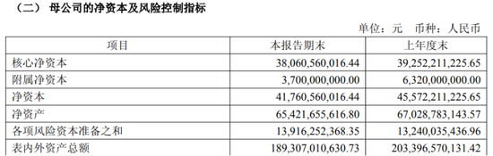 光大证券净资本减少，关键管理人员半年报酬1007万元