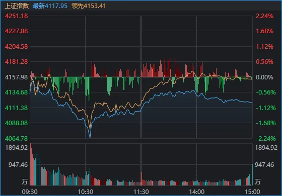 1月收官日，A股再度上演绝地翻盘！发生了什么？