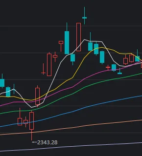 1月收官日，A股再度上演绝地翻盘！发生了什么？
