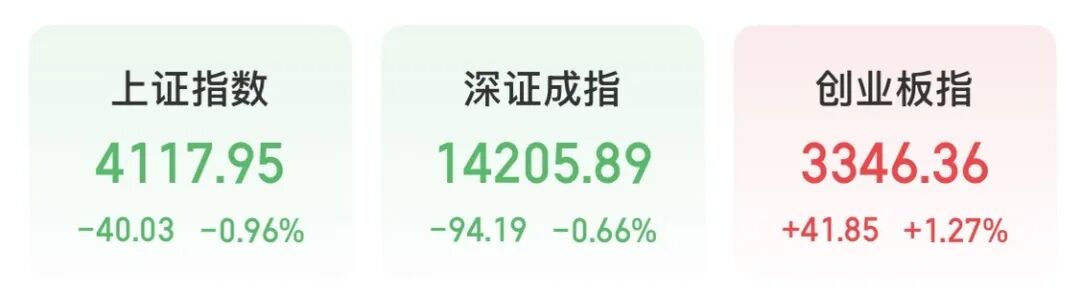 热点轮动！午后“20CM”涨停