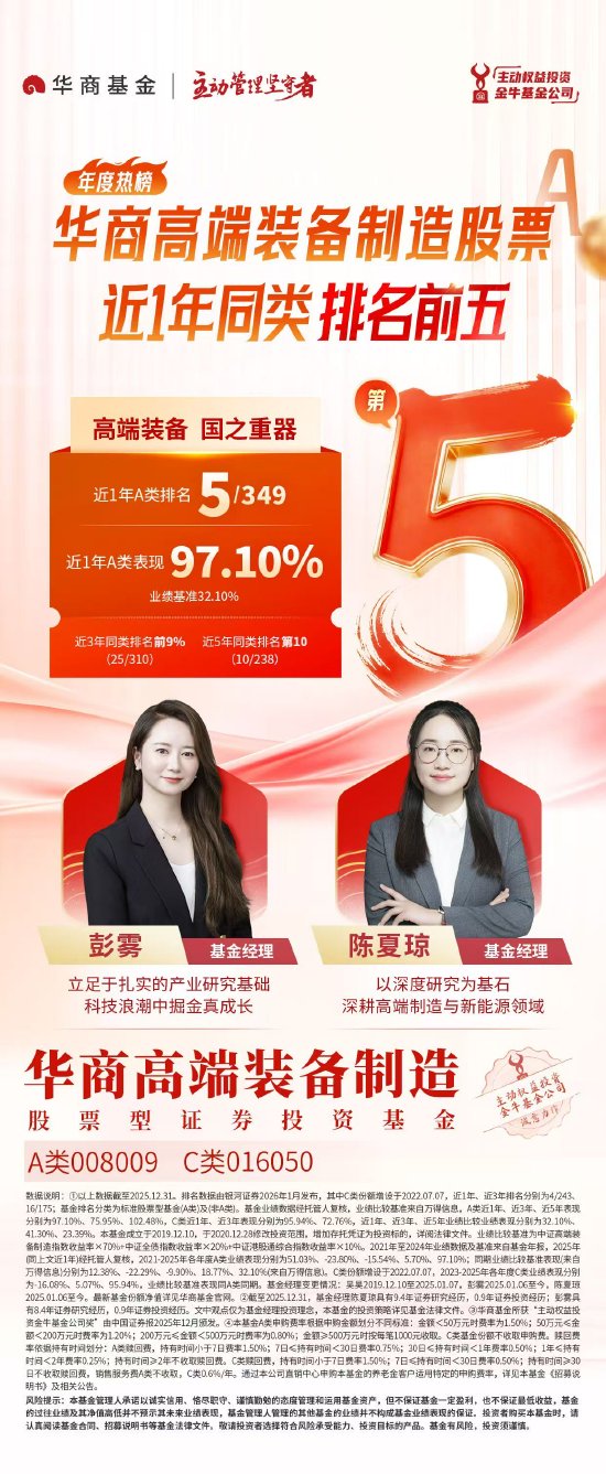 华商基金陈夏琼、彭雾管理 华商高端装备制造股票近1年业绩同类前五