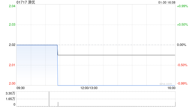 国投国际证券：下调澳优至“增持”评级 国内奶粉业务仍然承压