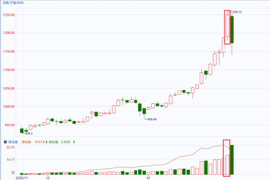 国泰君安期货:黄金暴涨8%后一夜变天!美联储“换帅”黑马逆转,警惕二次下挫