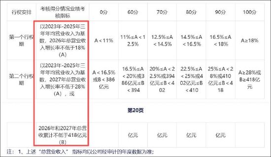 长盈精密要规模不要利润？现金流紧绷警惕债务压力 高管实控人“抱团”减持套现