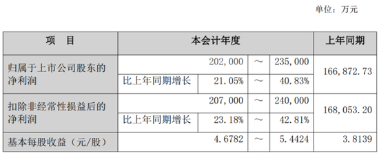 最懂炒股的医疗公司?九安医疗:主业躺平,投资躺赢,市值躺枪