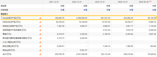 最懂炒股的医疗公司?九安医疗:主业躺平,投资躺赢,市值躺枪