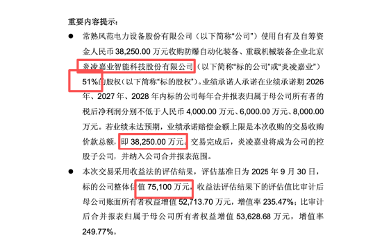 被上交所问询后仅4天,风范股份3.83亿收购炎凌嘉业按下终止键,250%溢价被监管追问