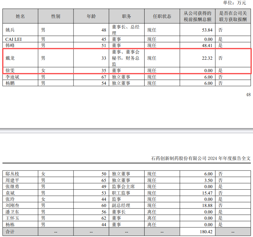 90后戴龙升任新诺威总经理,身兼多职,年薪仅22万元!公司市值546亿元,今日股价大跌15%