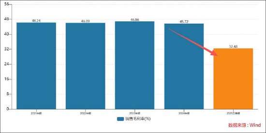 帅丰电器业绩持续缩水将被*ST背后:行业天花板下调 以价难换量