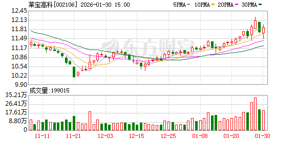 莱宝高科：公司积极拓展MED显示产品新市场