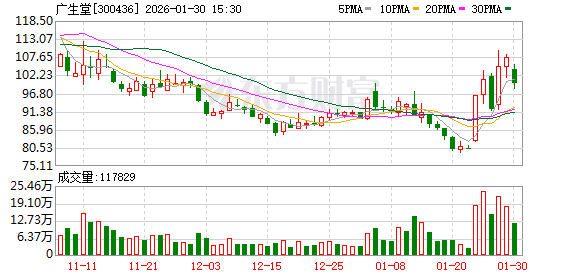 广生堂:国家推进“筛-诊-治”一体化体系建设对乙肝药物市场具有积极意义