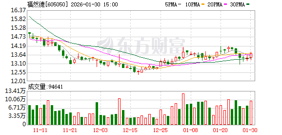 福然德：公司下游家电客户包括国内外知名企业