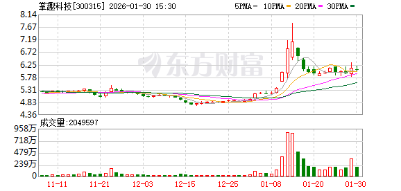掌趣科技:短期承压蓄力,精品筑底增长