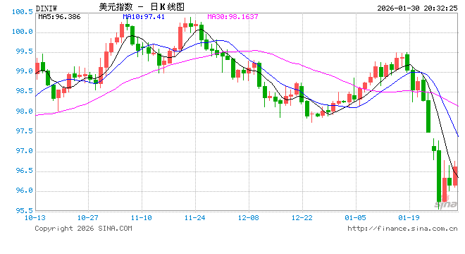 凯文·沃什：从2008年金融危机中历练而成的美联储主席提名人
