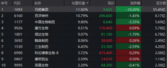185亿美元!石药集团创纪录BD落地,股价反跌10%,什么情况?