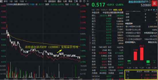 185亿美元!石药集团创纪录BD落地,股价反跌10%,什么情况?