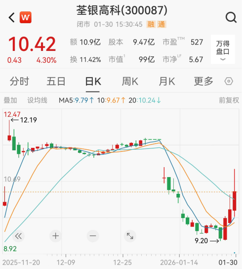A股突发！300087，002514，被立案