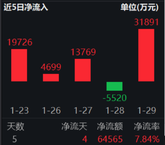ETF日报：国内经济内生动力将持续增强，企稳回升的步伐有望加快