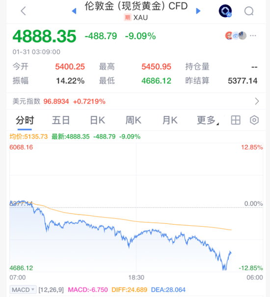 彻底崩盘!见证历史