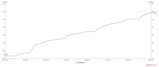关于沃什被提名、降息缩表和贵金属价格波动