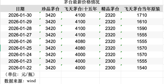 突然,跳涨!贵州茅台,突传重大信号!
