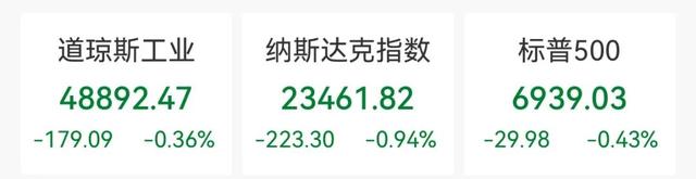 深夜跳水!黄金失守4900美元,白银跌超26%