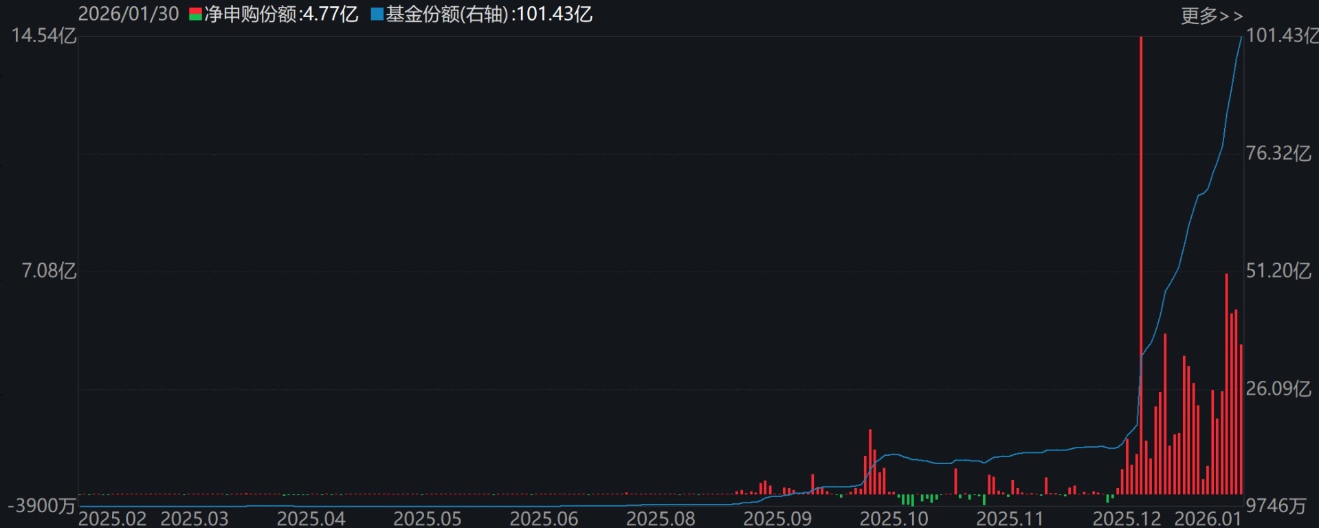 溜了溜了！宽基指数ETF开年遭万亿资金抛售，但这些题材ETF却被主力玩得风生水起，强势吸金超百亿元