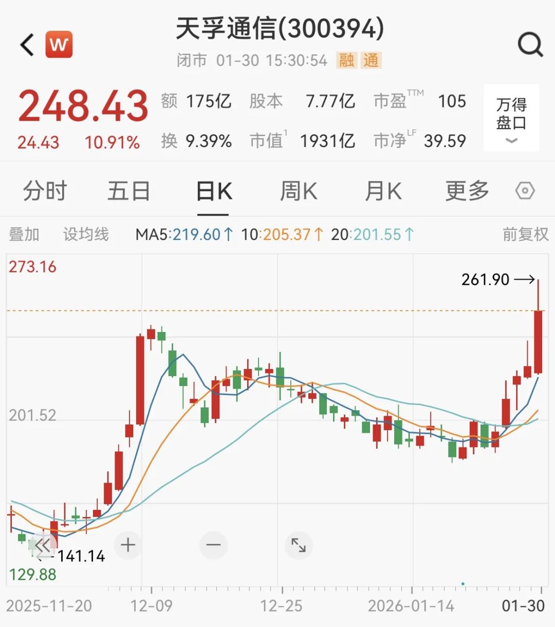 7000亿龙头1年猛涨超400%,净利预增128%