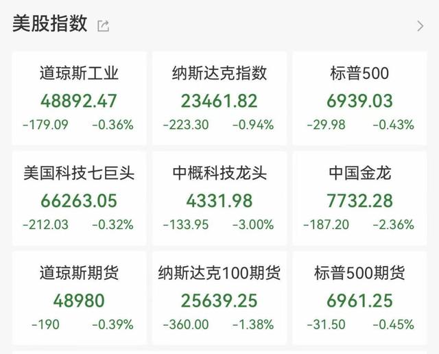 40年最大单日跌幅！现货黄金价格跳水超10%，白银一度暴跌近36%