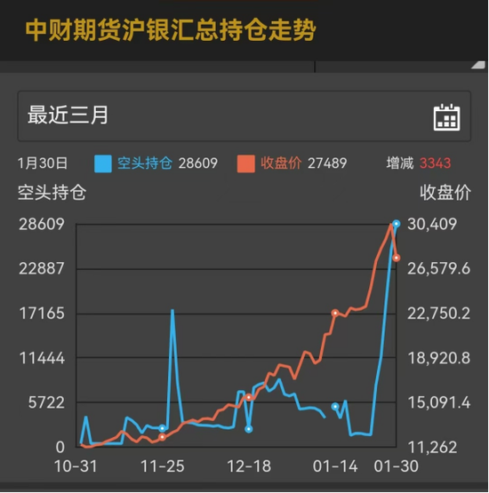 白银暴跌惨案:洪灏的150美元与做空的英雄