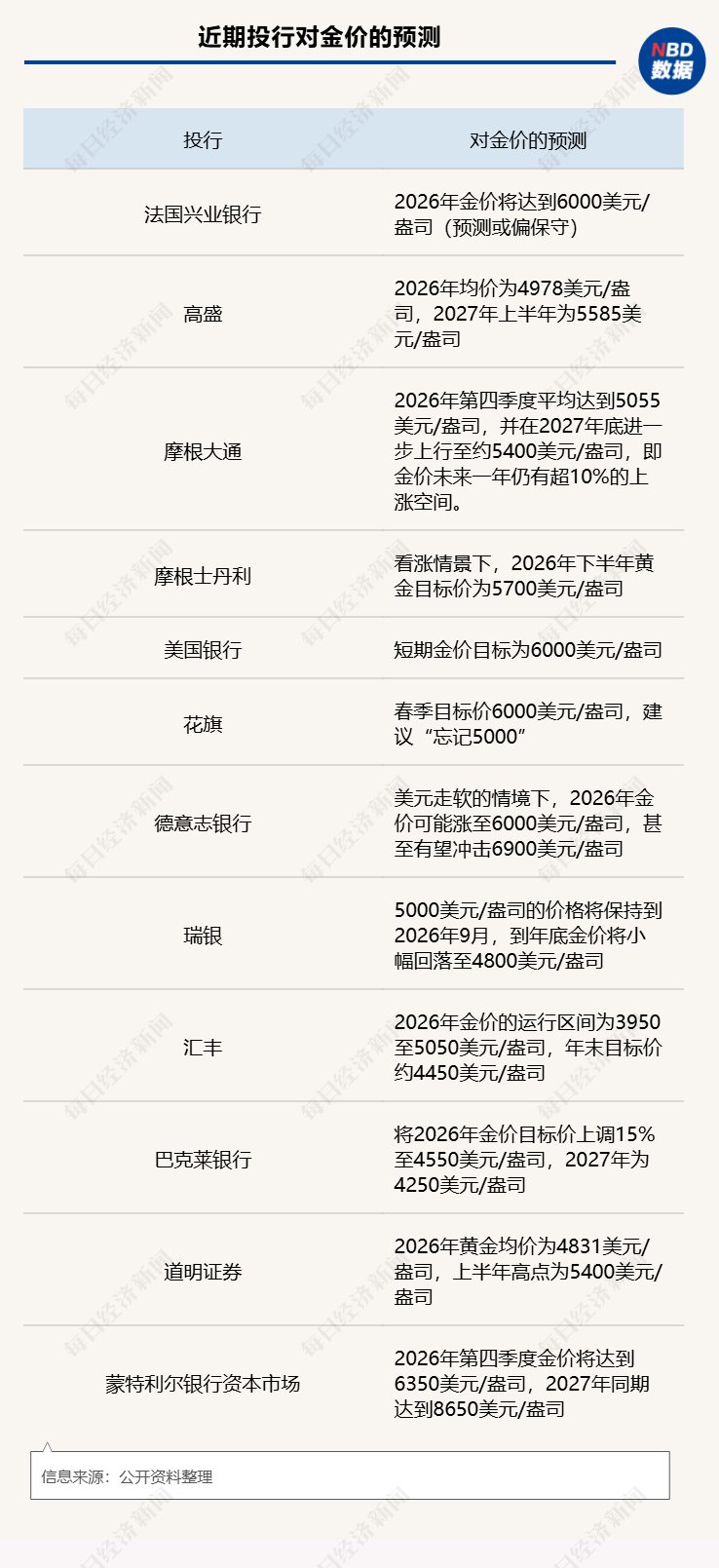2026开年黄金大变局：从两周涨21%，到30小时跳水670美元，谁是推手？