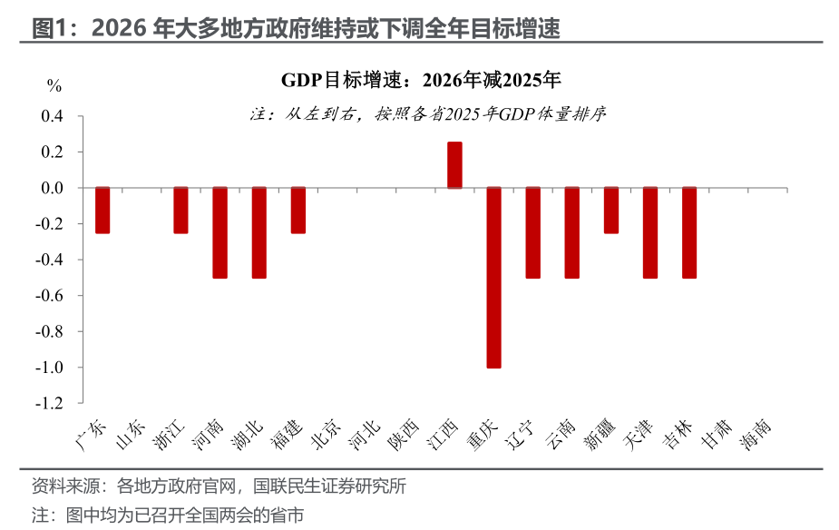 1月PMI:开年的微妙信号