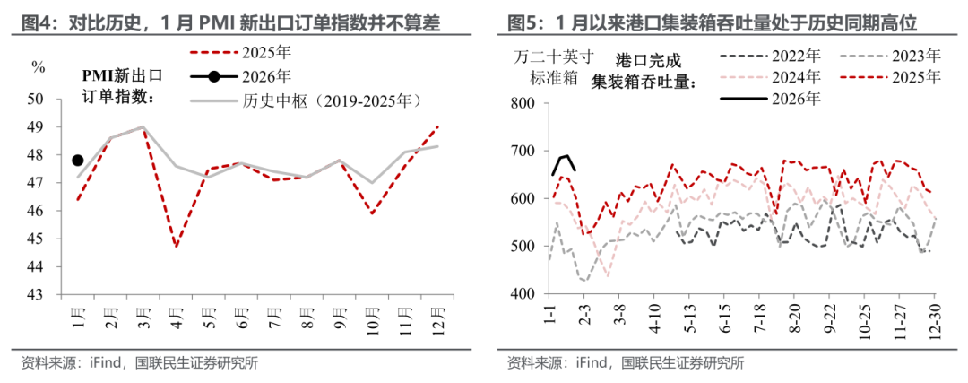 1月PMI:开年的微妙信号