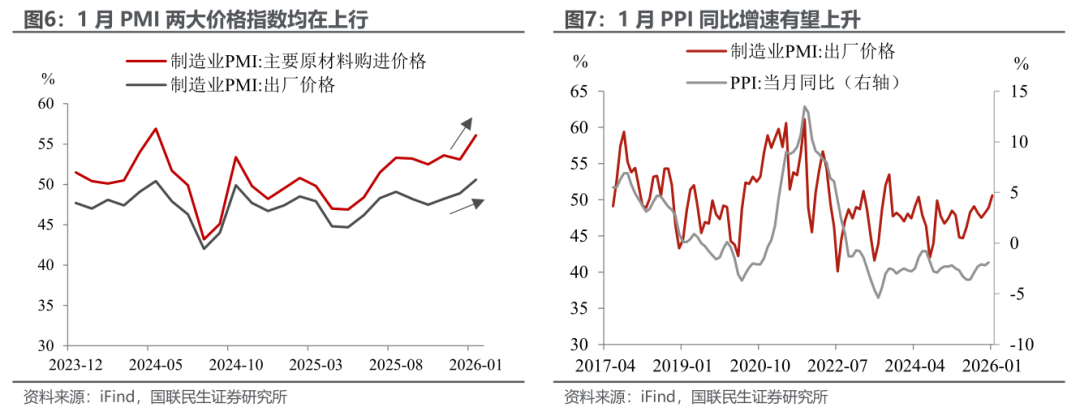 1月PMI:开年的微妙信号
