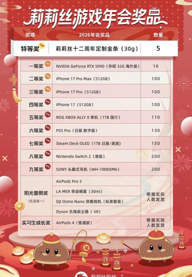 离谱！零跑年会寒酸到被称“年度渡劫”，员工：办不起别办