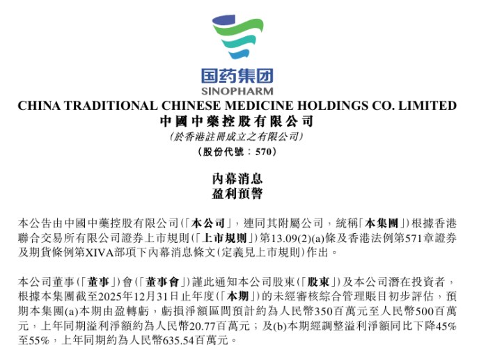 十年首亏!中国中药净利暴跌2507%,黄金赛道失速或是“失血”主因