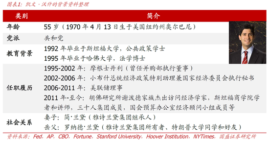 国盛宏观熊园:美联储迎来沃什,4大关键点,短期看利空美股和黄金