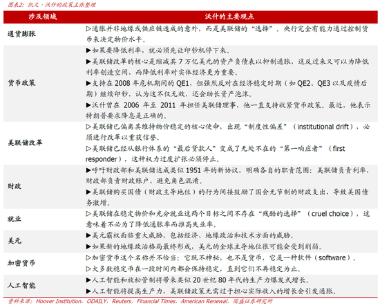 国盛宏观熊园:美联储迎来沃什,4大关键点,短期看利空美股和黄金