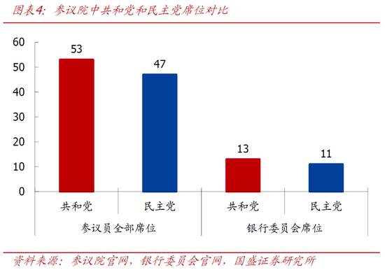 国盛宏观熊园:美联储迎来沃什,4大关键点,短期看利空美股和黄金