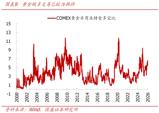 国盛宏观熊园:美联储迎来沃什,4大关键点,短期看利空美股和黄金