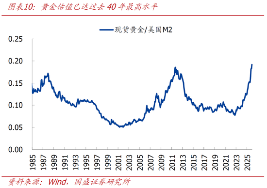 国盛宏观熊园:美联储迎来沃什,4大关键点,短期看利空美股和黄金