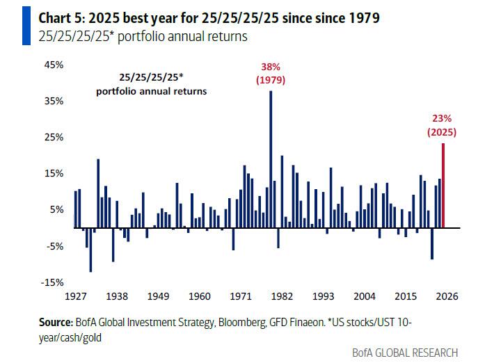 美银Hartnett：终结