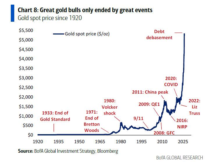 美银Hartnett：终结